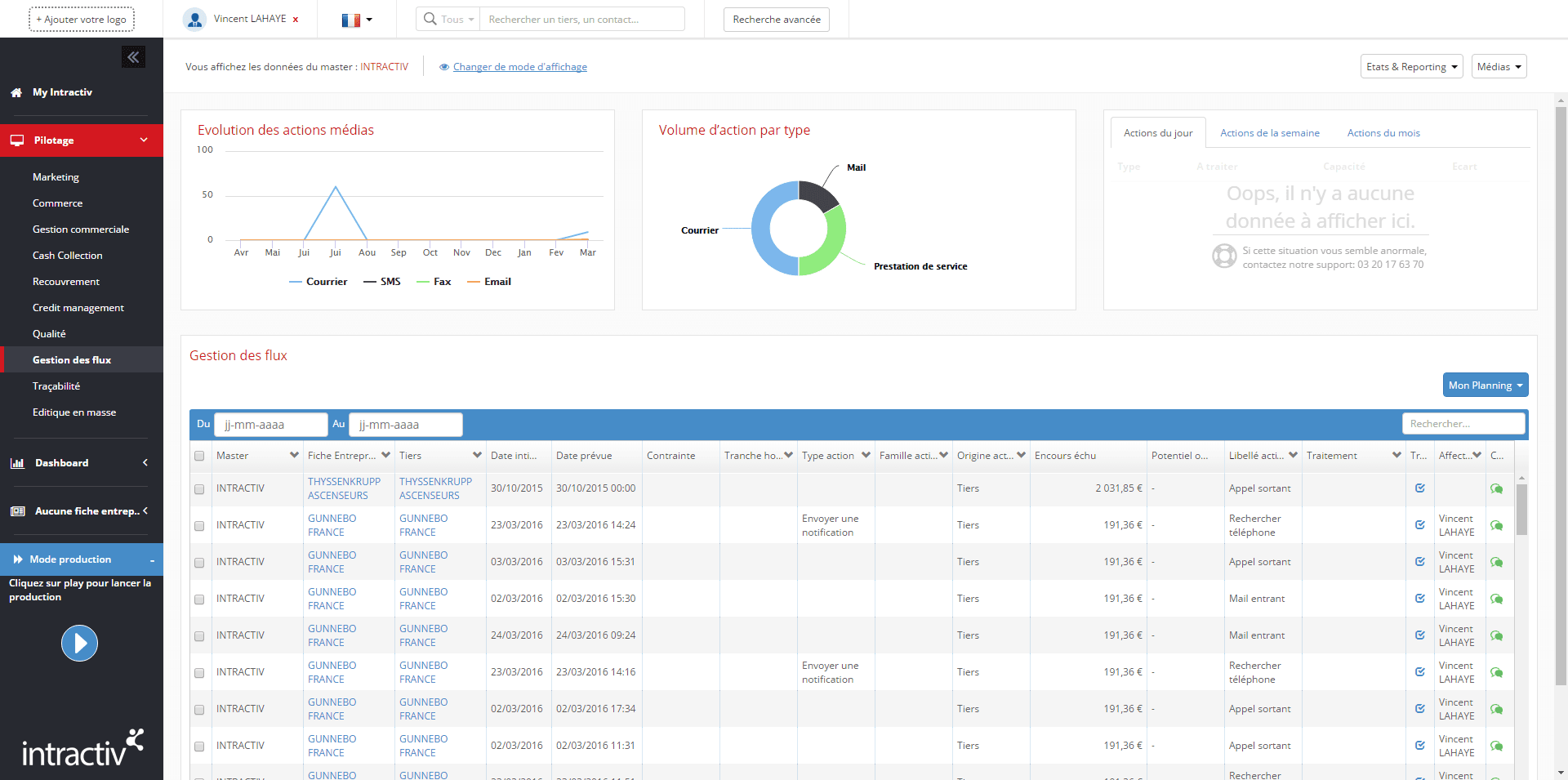 Pilotage-GestionFlux-compressor