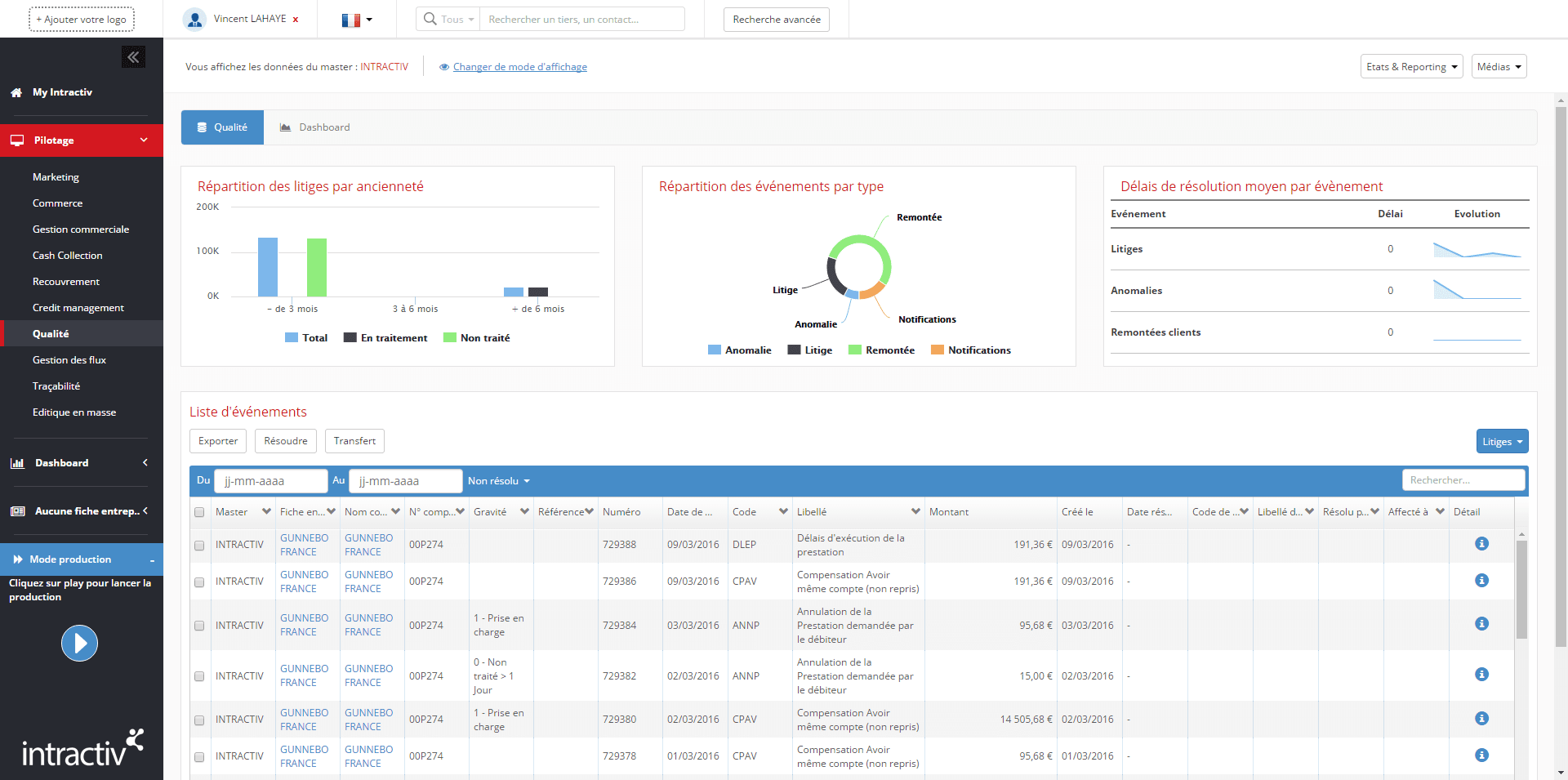 Pilotage-Qualité-compressor